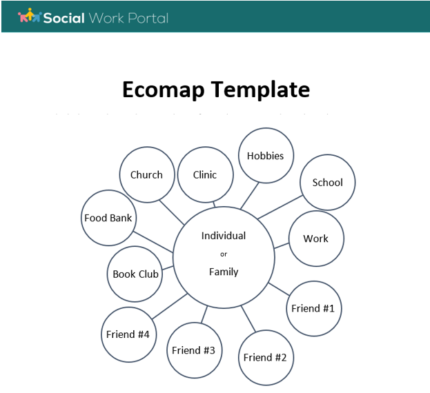 Best Social Work Ecomap Guide With Free Template 2023 Everything 